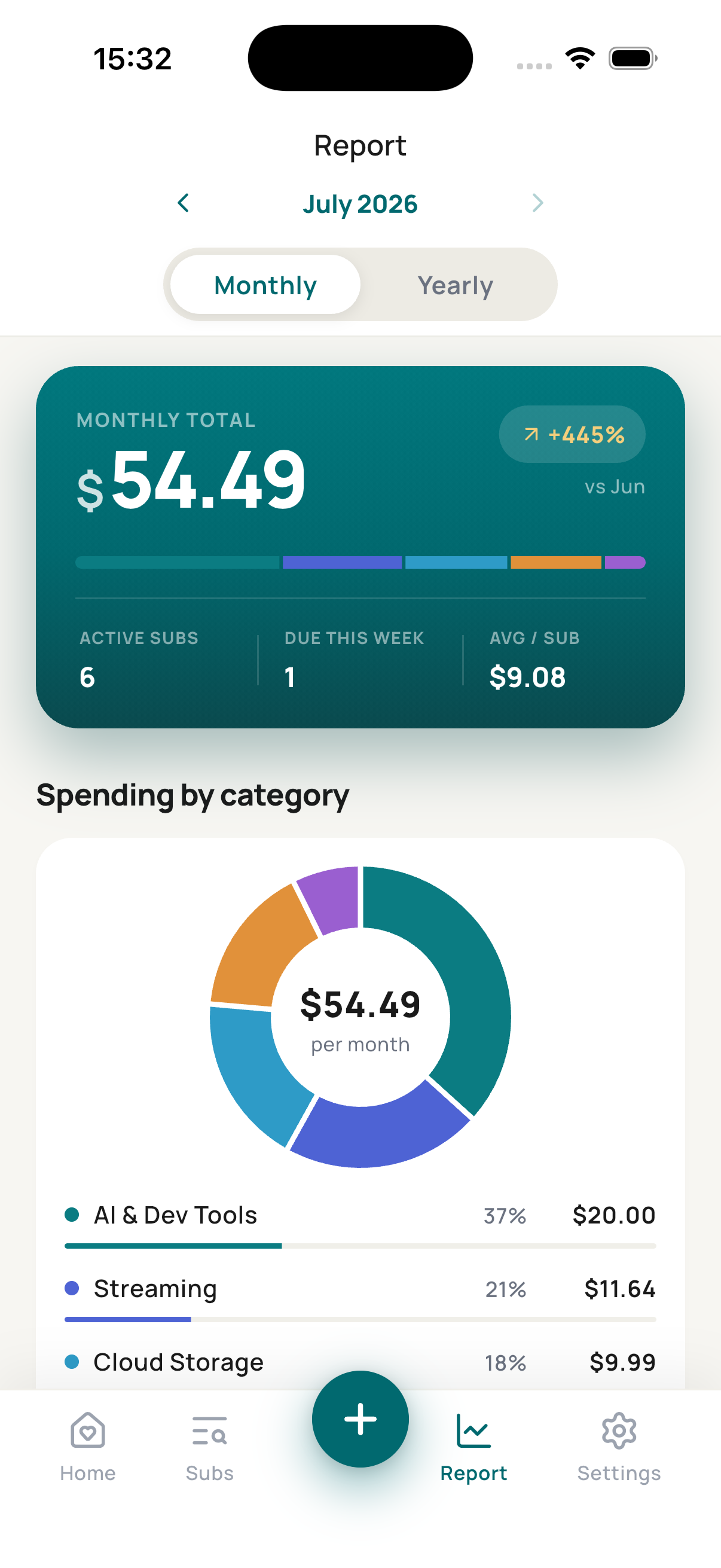 Nudge spending report